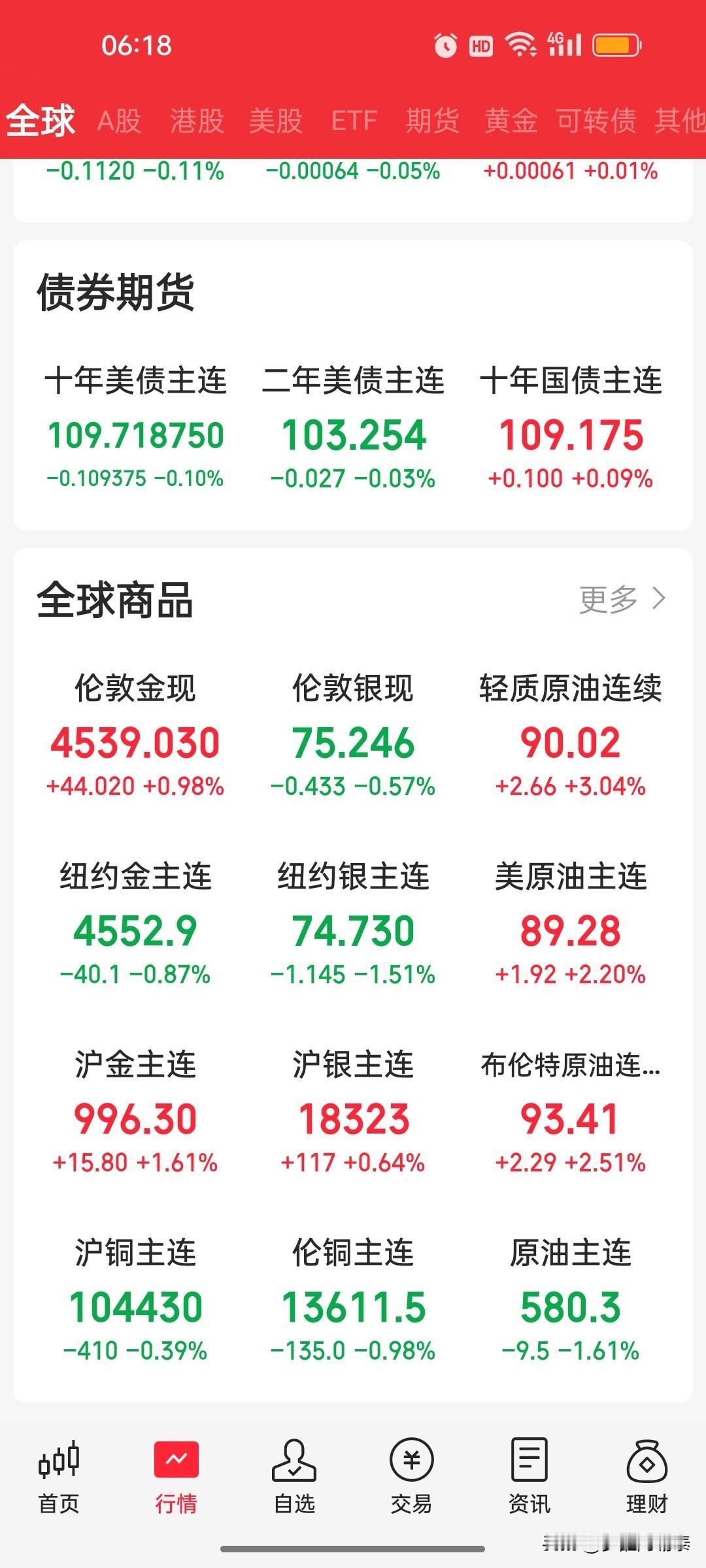 6月1日早间重磅财经速览！覆盖产业、政策、资金、外围，A股今日参考全梳理
 
今