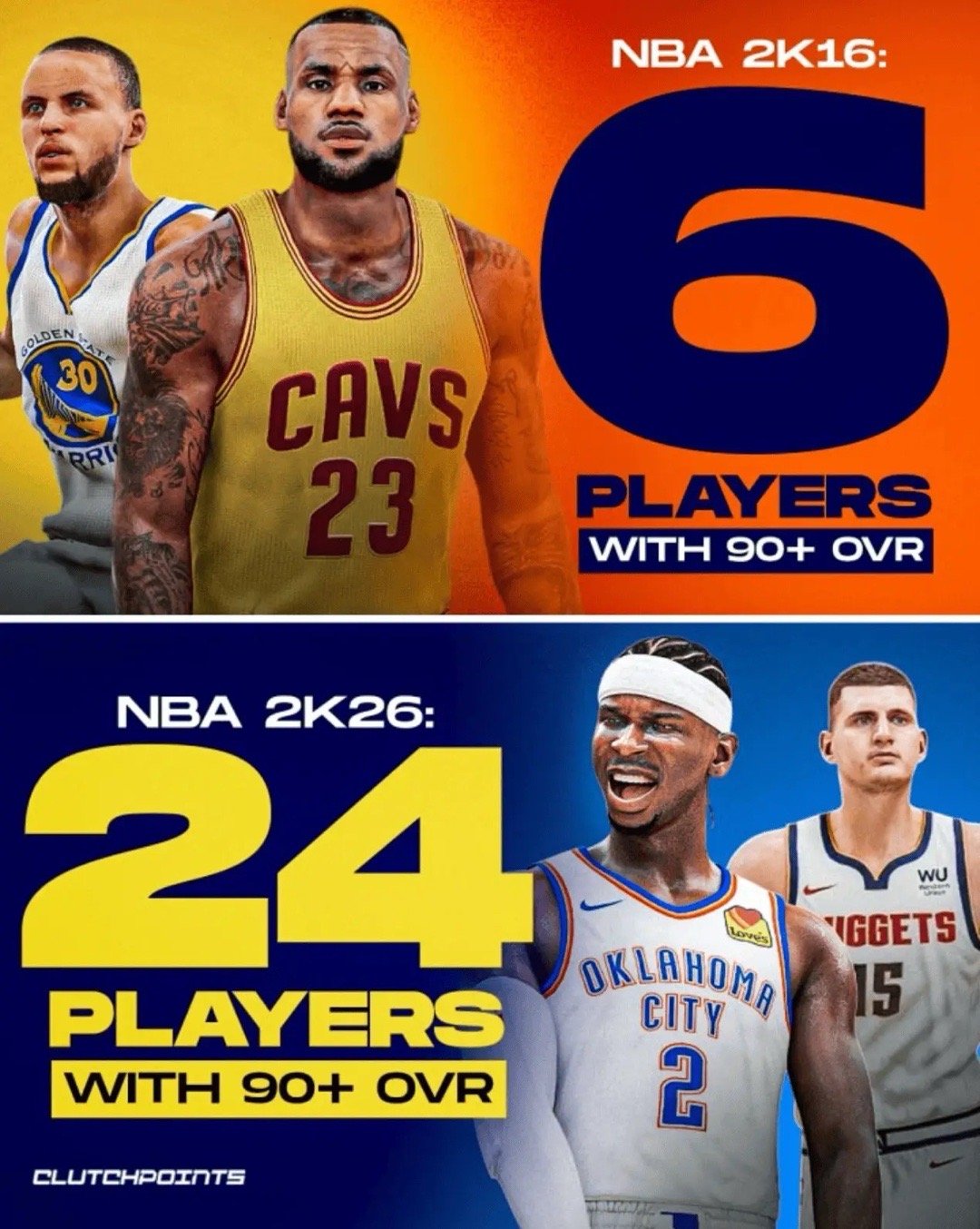现在的联盟到底是进步了还是退步了？NBA2K26有24人能力值达90+，10年前