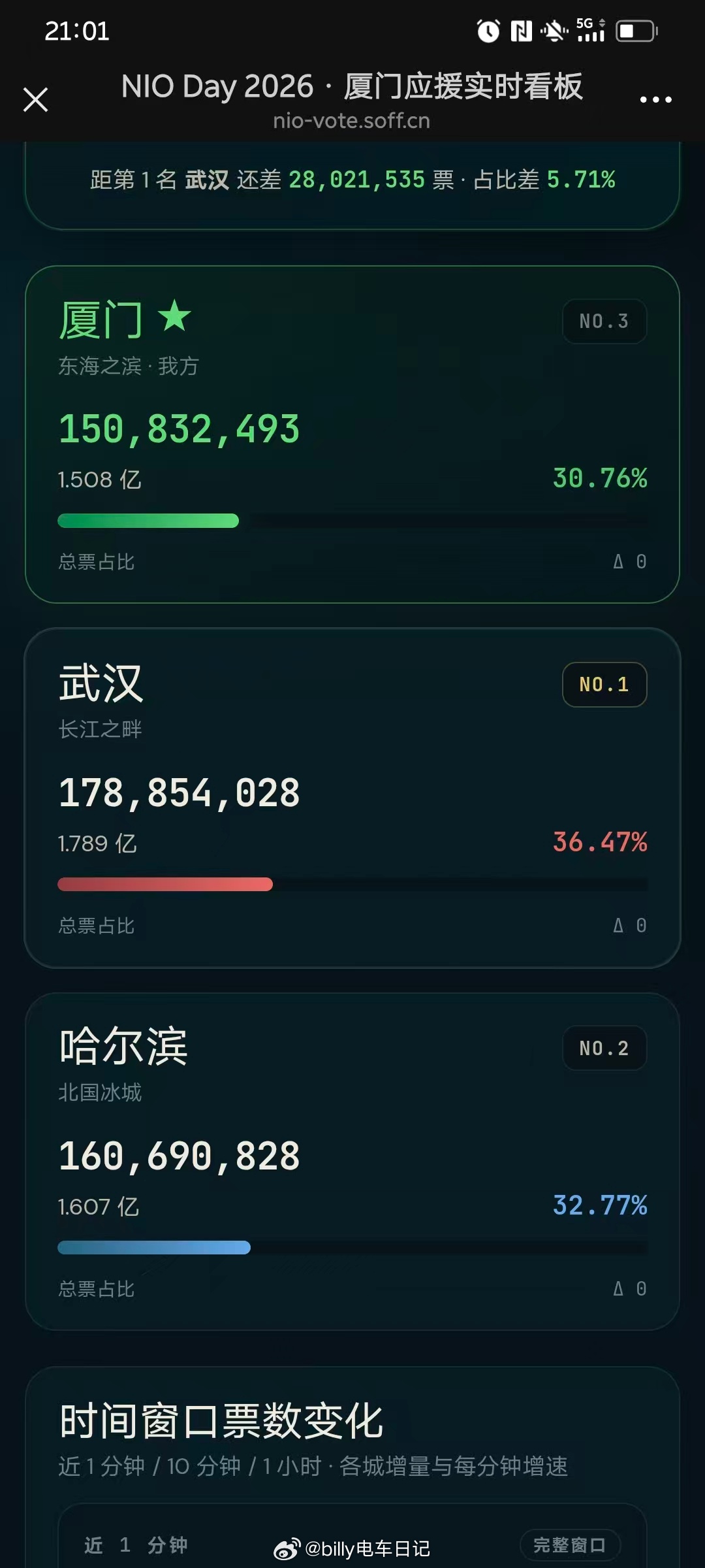 恭喜武汉获得2026 NIODAY主办权！武汉的申办团队确实很拼，从上到下从里到