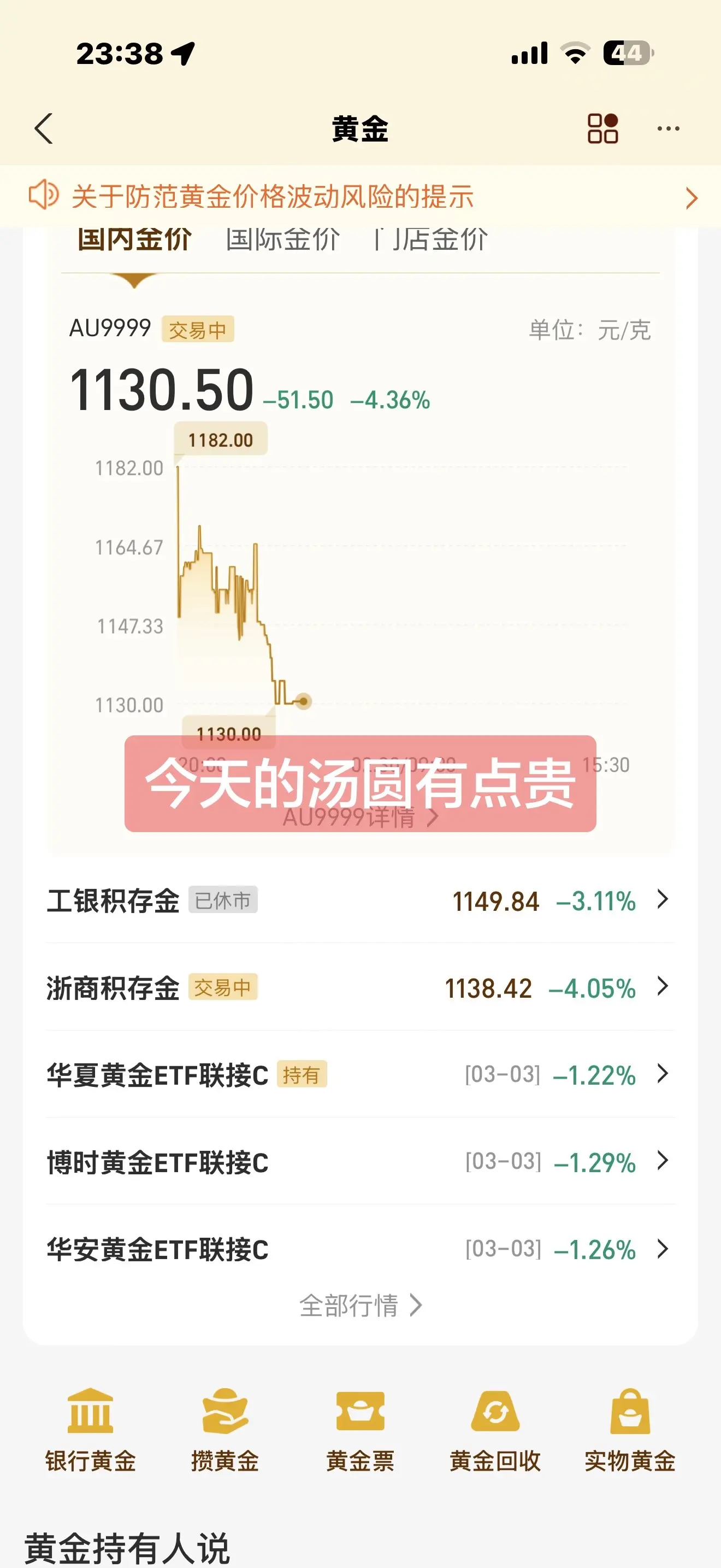 黄金暴跌 基金 黄金走势分析及操作思路