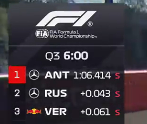 汽车人加入梅赛德斯杆位争夺战！！！2026f1奥地利大奖赛