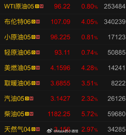 跌破4000，新股民第一课！3月19日，大盘全面下杀，近5000家公司飘绿。油气