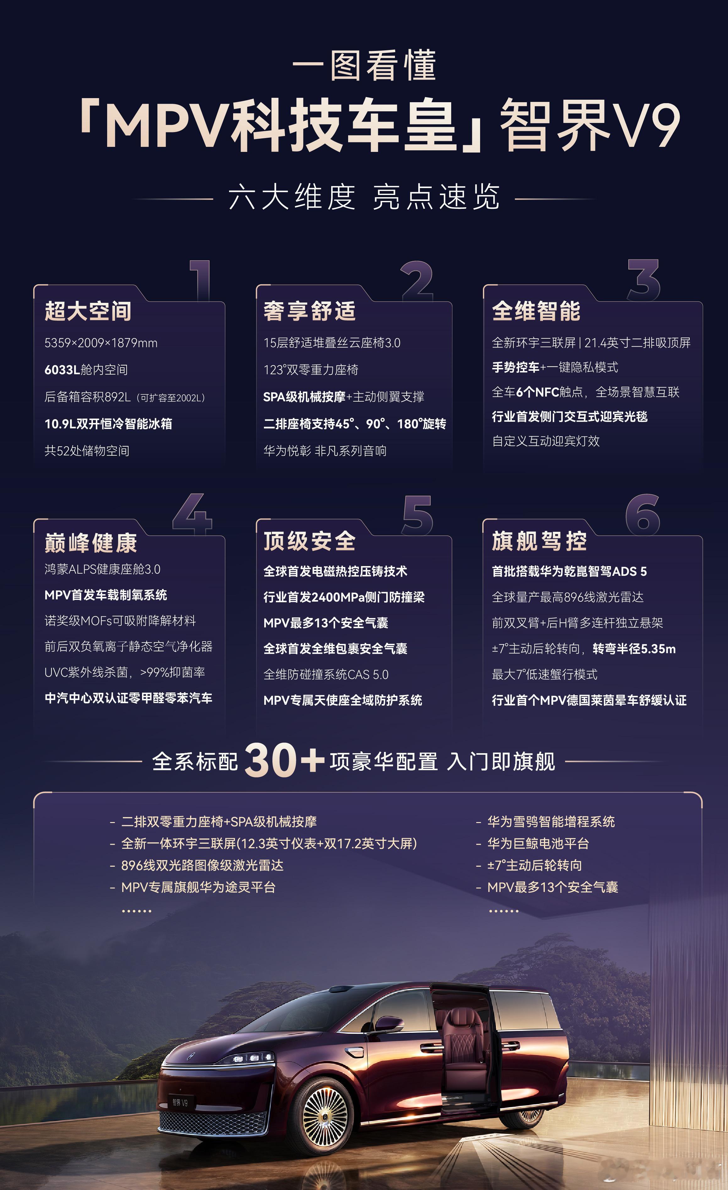 智界V9每个sku对应的配置表我个人认为Max➕和ultra性价比最高鸿蒙智行发
