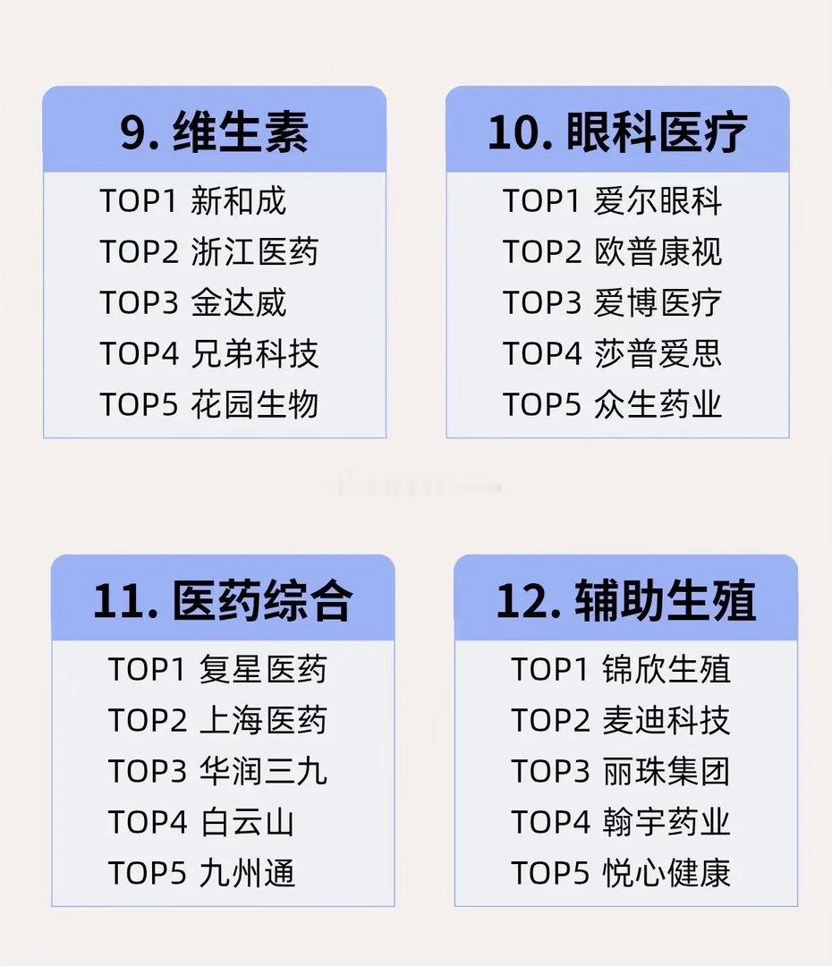 医药全赛道，20个细分方向龙头汇总，建议收藏！！ ​​​