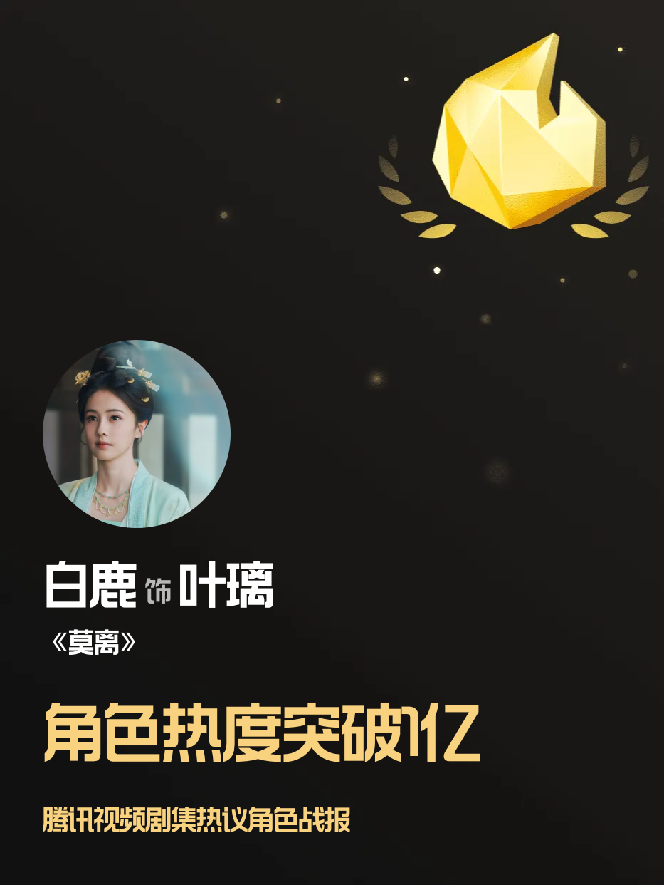 恭喜叶璃角色热度破1亿！白鹿和白鹿粉丝伟大🔥 