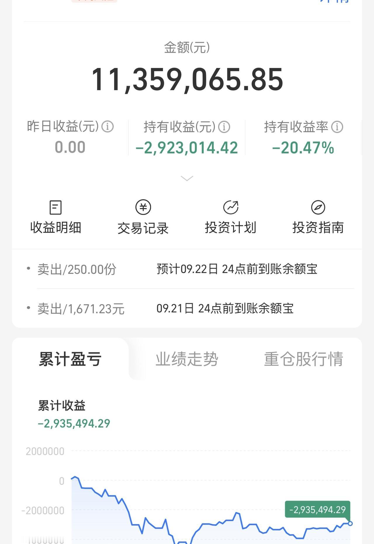 这样吧，要求不高，本周回到1200万总行了吧！