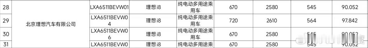 工信部备案的理想i8续航来了，97.8度电池和90度电池的CLTC纯电续航分别是