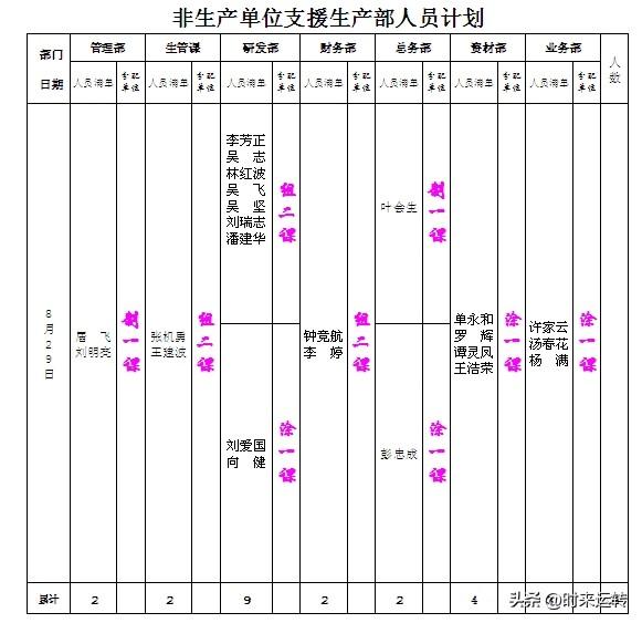 明天星期六，我们工厂又要糟蹋人了！
在二狗子的指示下，生产线会把一些累的岗位，安