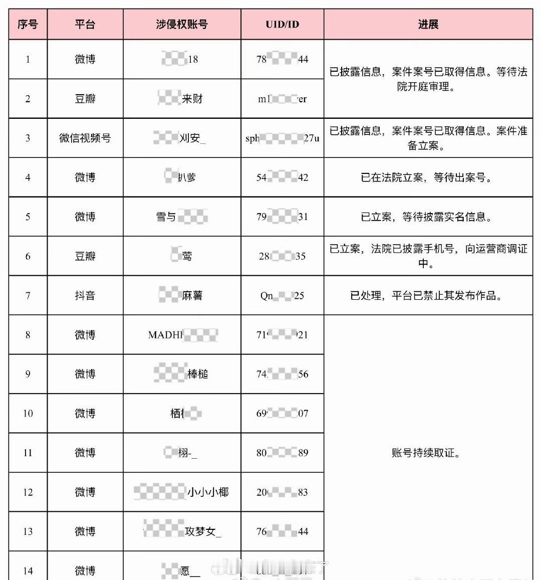 敖瑞鹏告了田栩宁粉丝，这两家是真结下梁子了？ 