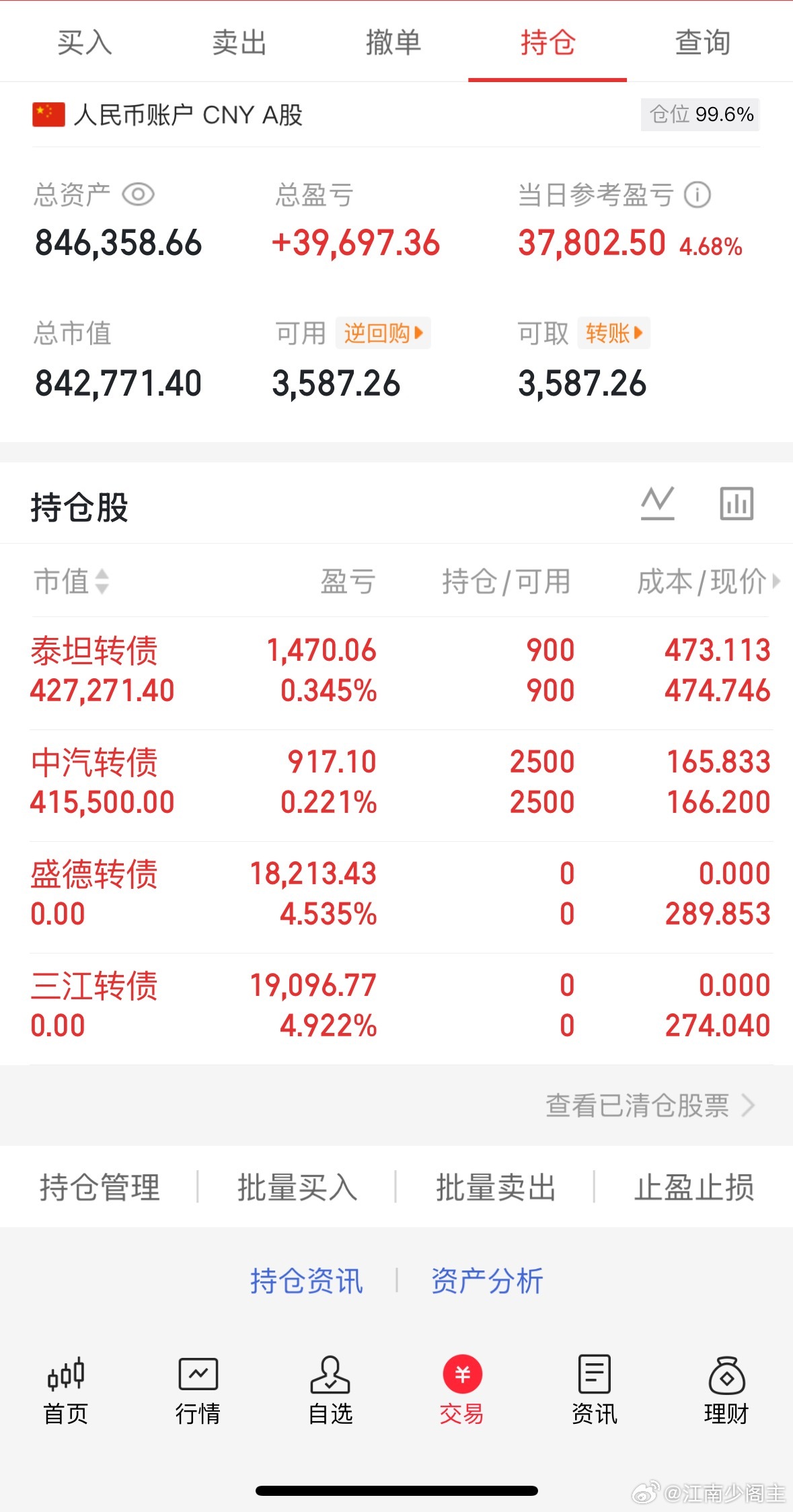 7.23收盘(炒股笔记)40万挑战一年翻5倍第( 20)天当日参考盈亏：+3.7