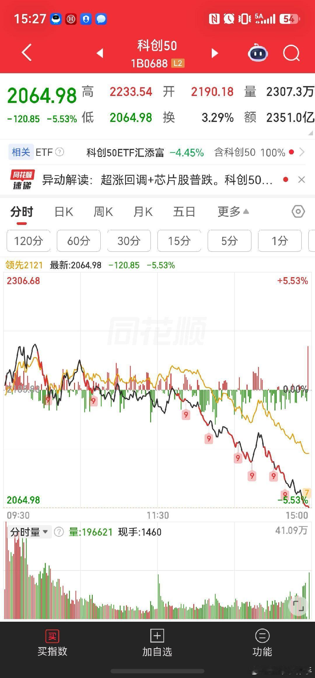 科技暴跌但是我觉得卖惨的韭菜们一点都不值得同情，不是不共情，今天亏钱的就两类人，