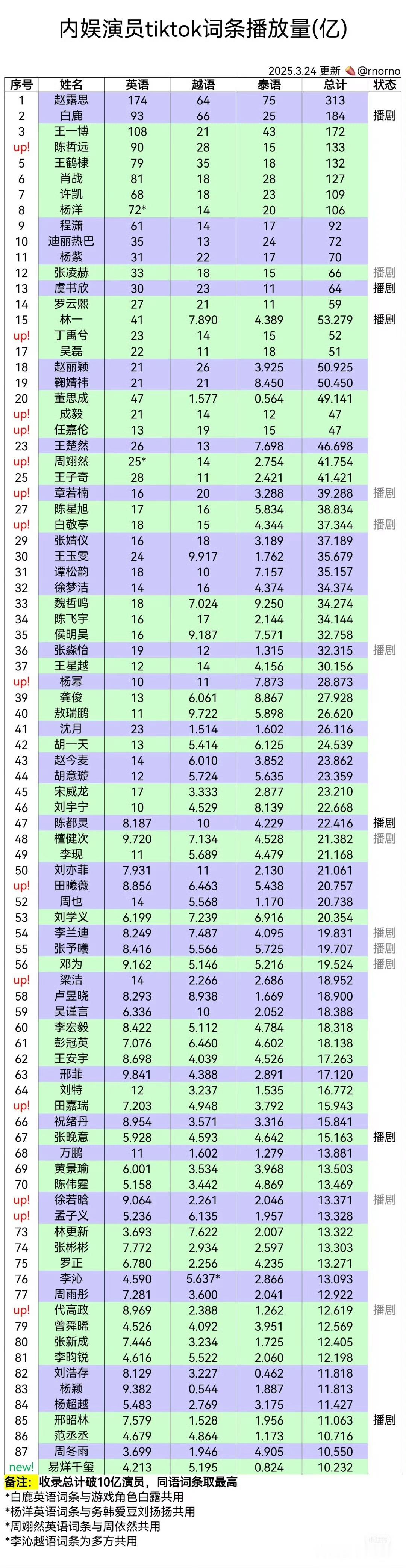 陈哲远up[色] ​​​