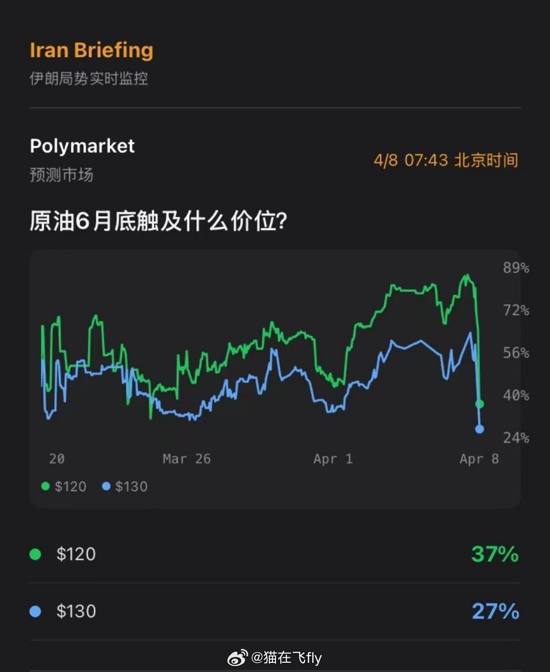 最新的伊美局势变化非常大 