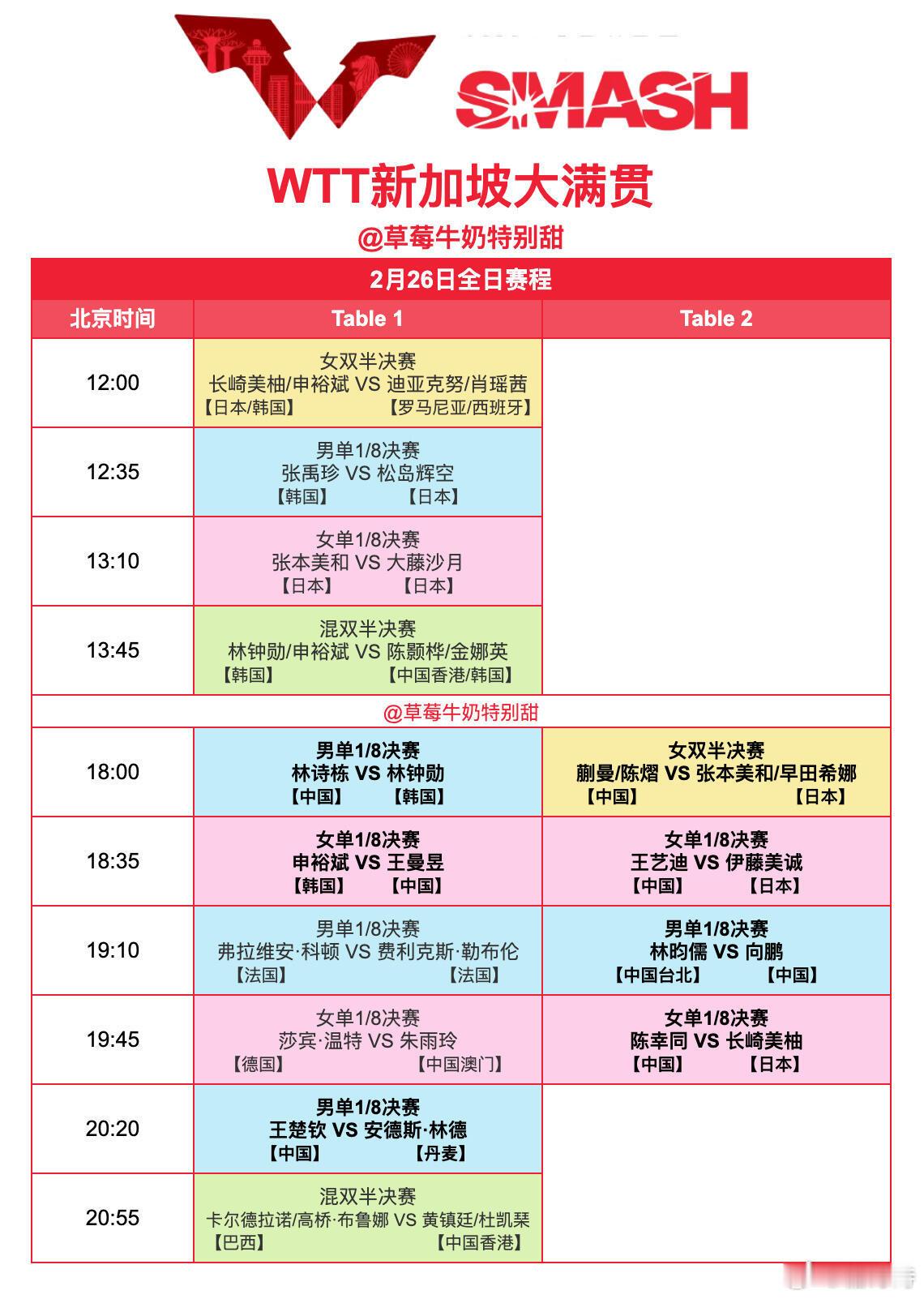 林诗栋王曼昱王楚钦先后出战WTT新加坡大满贯丨2月26日中国队赛程18:00 T
