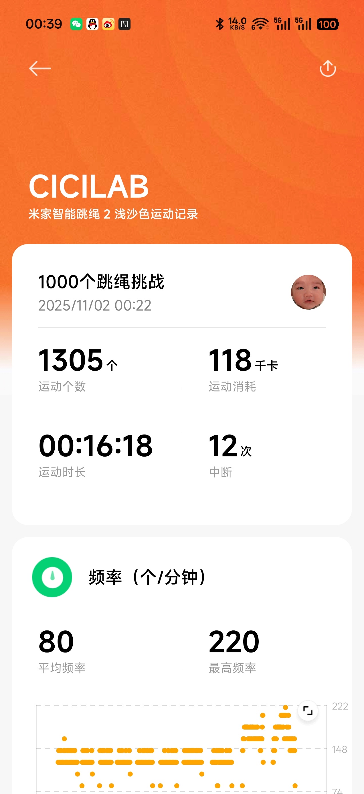 跳绳第九天，好像没啥用[怒] ​​​