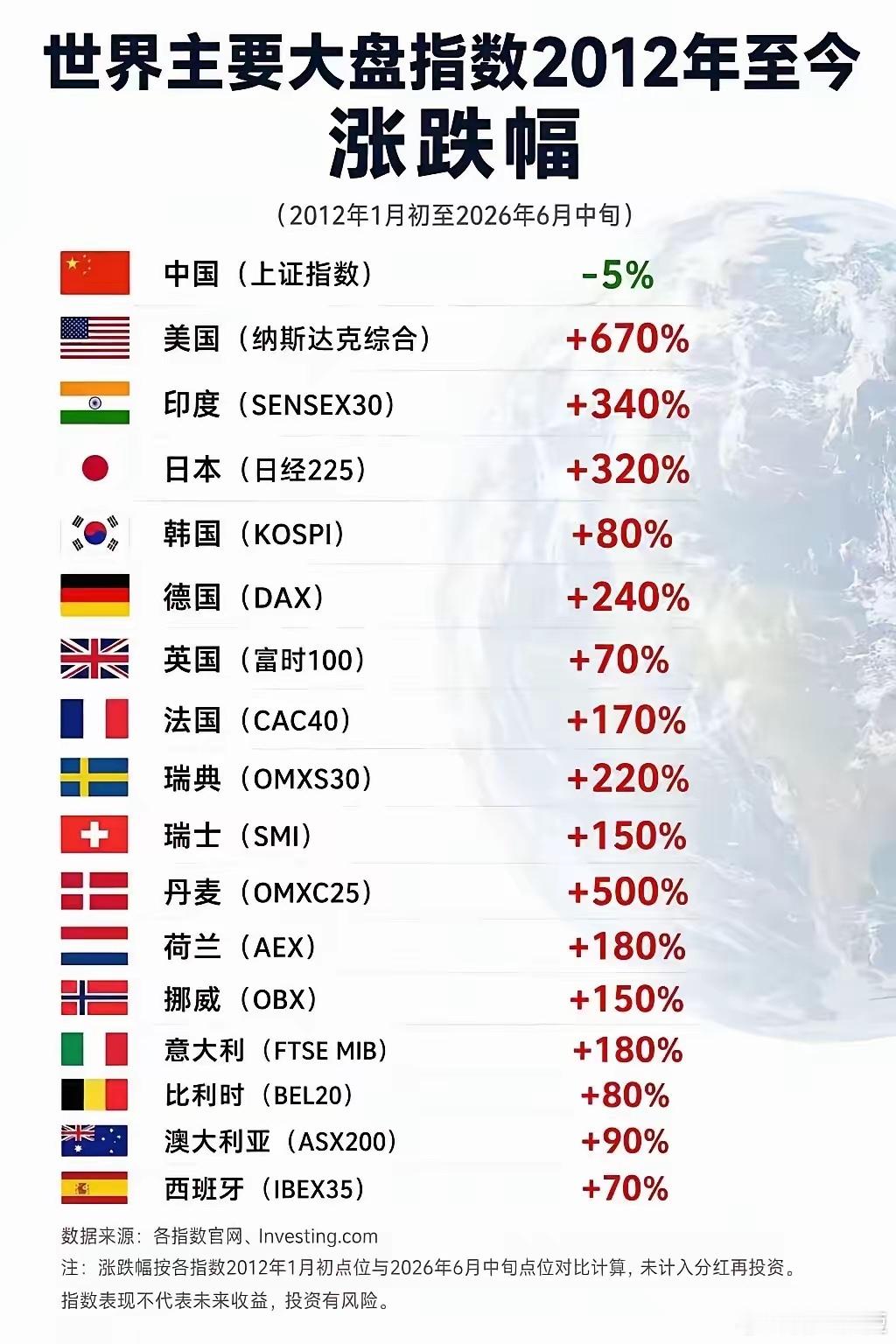 现在串联起非农数据大家应该知道A股周五为什么暴力下杀了，他们提前知道了非农数据提