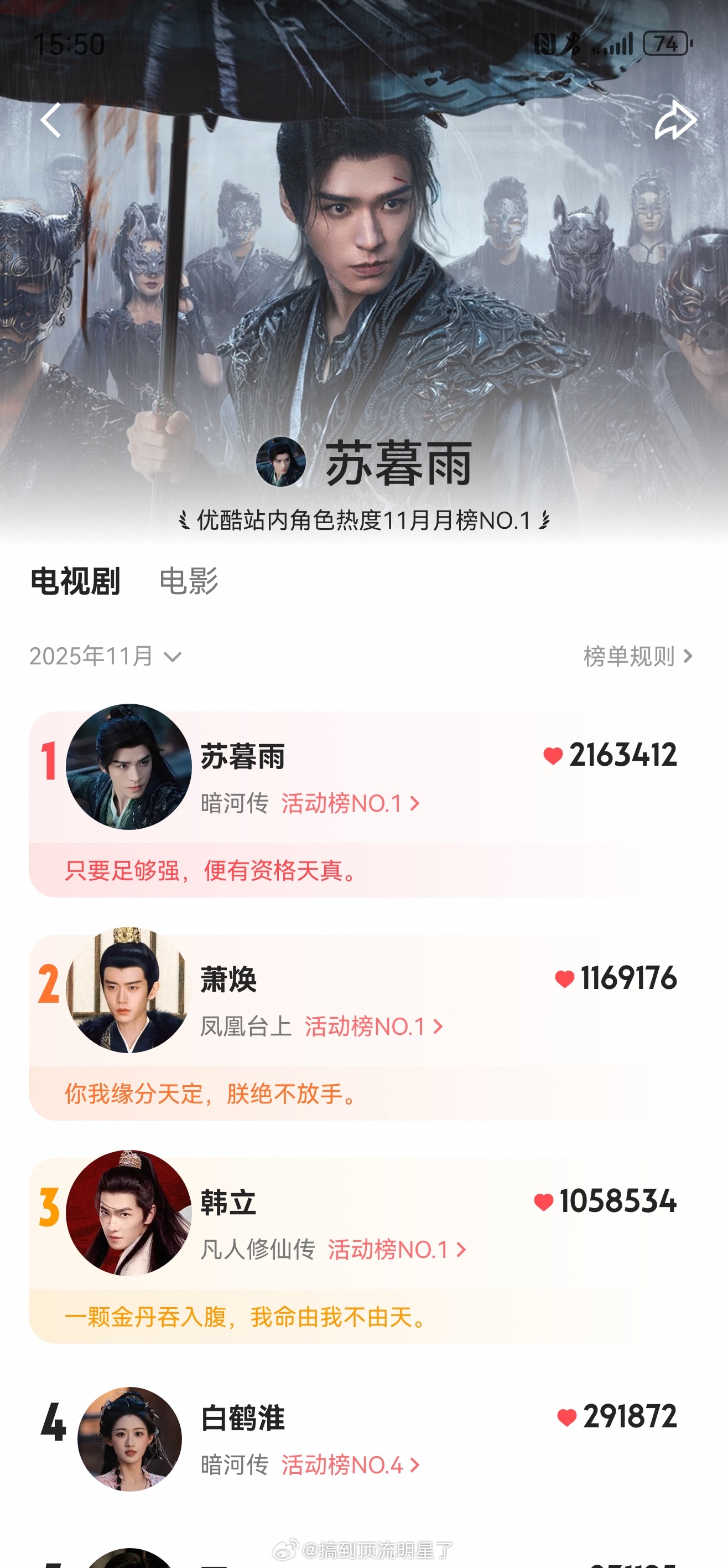 恭喜龚俊《暗河传》苏暮雨获得优酷站内角色热度11月月榜TOP1，断层第一的热爱，
