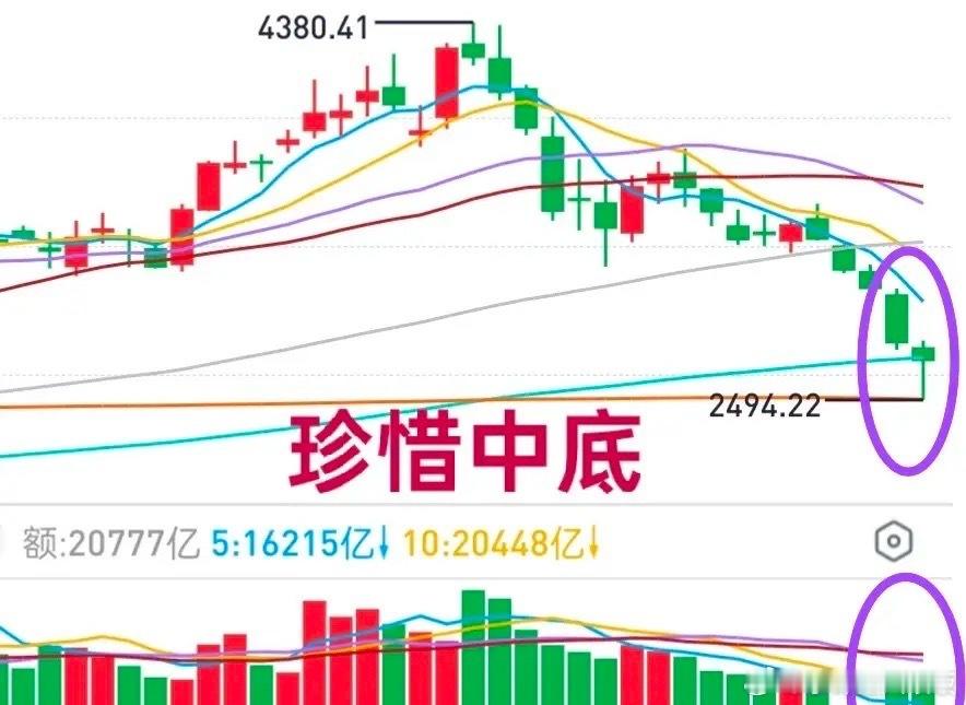 A股：周五大盘深V，下周切勿盲目追高！成交量放大到9月以来的“天量”水平，具备了