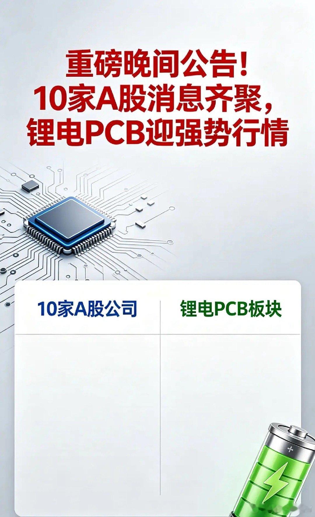 重磅晚间公告！10家A股消息齐聚，锂电PCB迎强势行情5月20日盘后十家上市公司