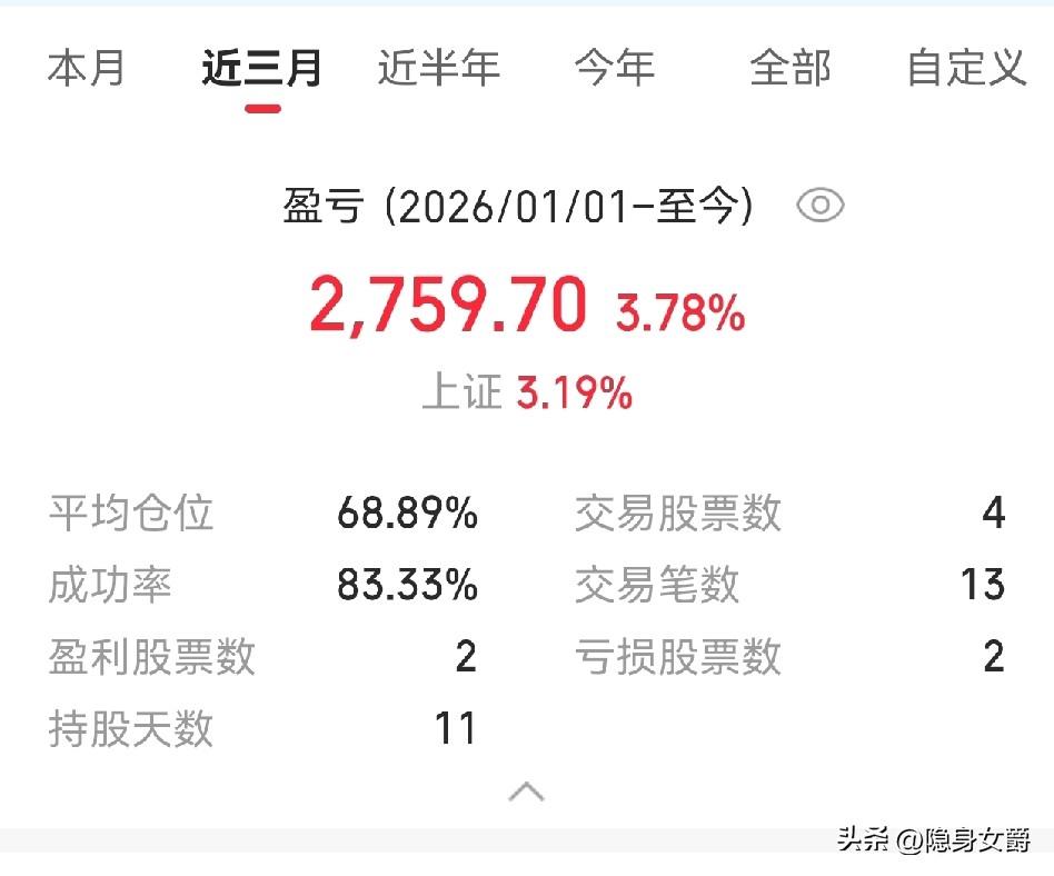 明天A股就要开盘了，好期待。
看很多老股民的预测都对明天的股票市场不乐观，但他们