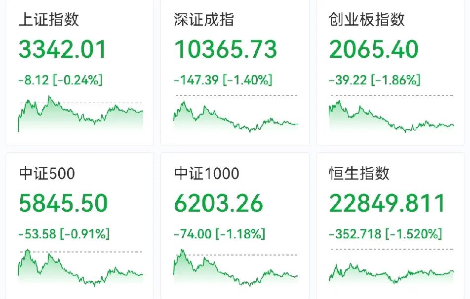 明日开盘  给大家一个定心丸

先看节假日期间，外盘走势和内部影响。

北京时间