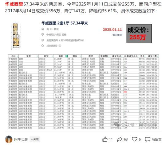 北京楼市：东四环房价跳水，降幅高达 35%+