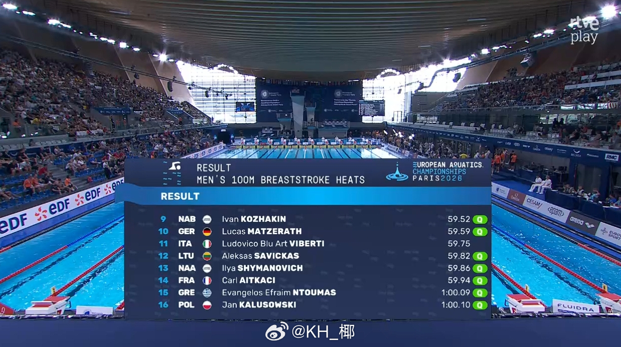 欧洲游泳锦标赛 男100蛙预赛🇬🇧鼻涕 59.08 🇮🇹Martinen