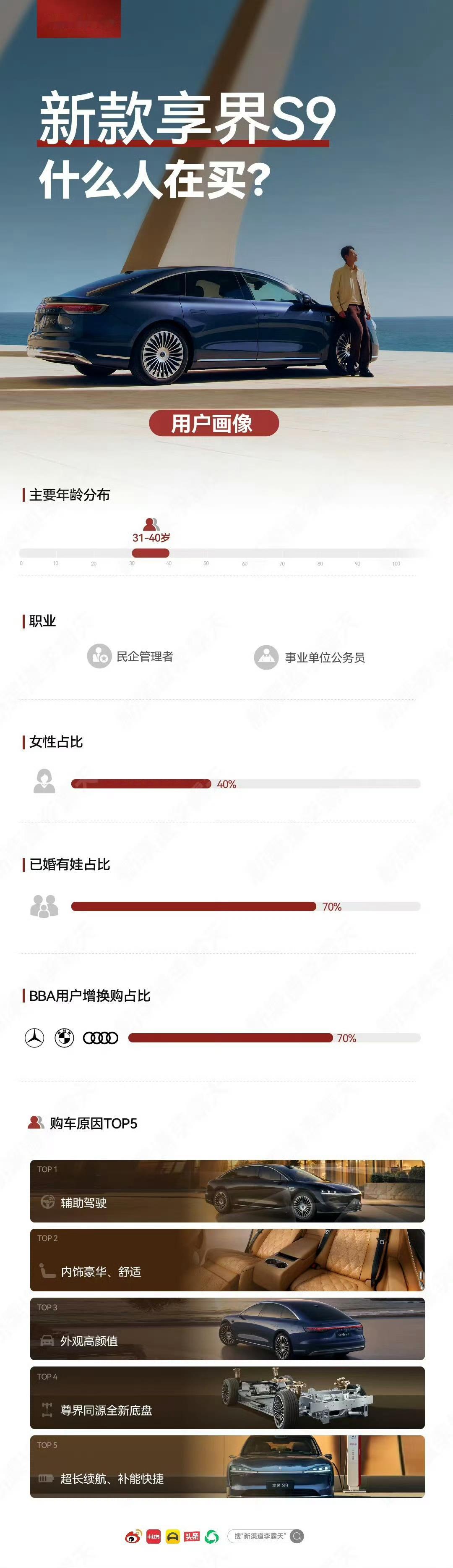 哪些人买享界S9? 享界S9