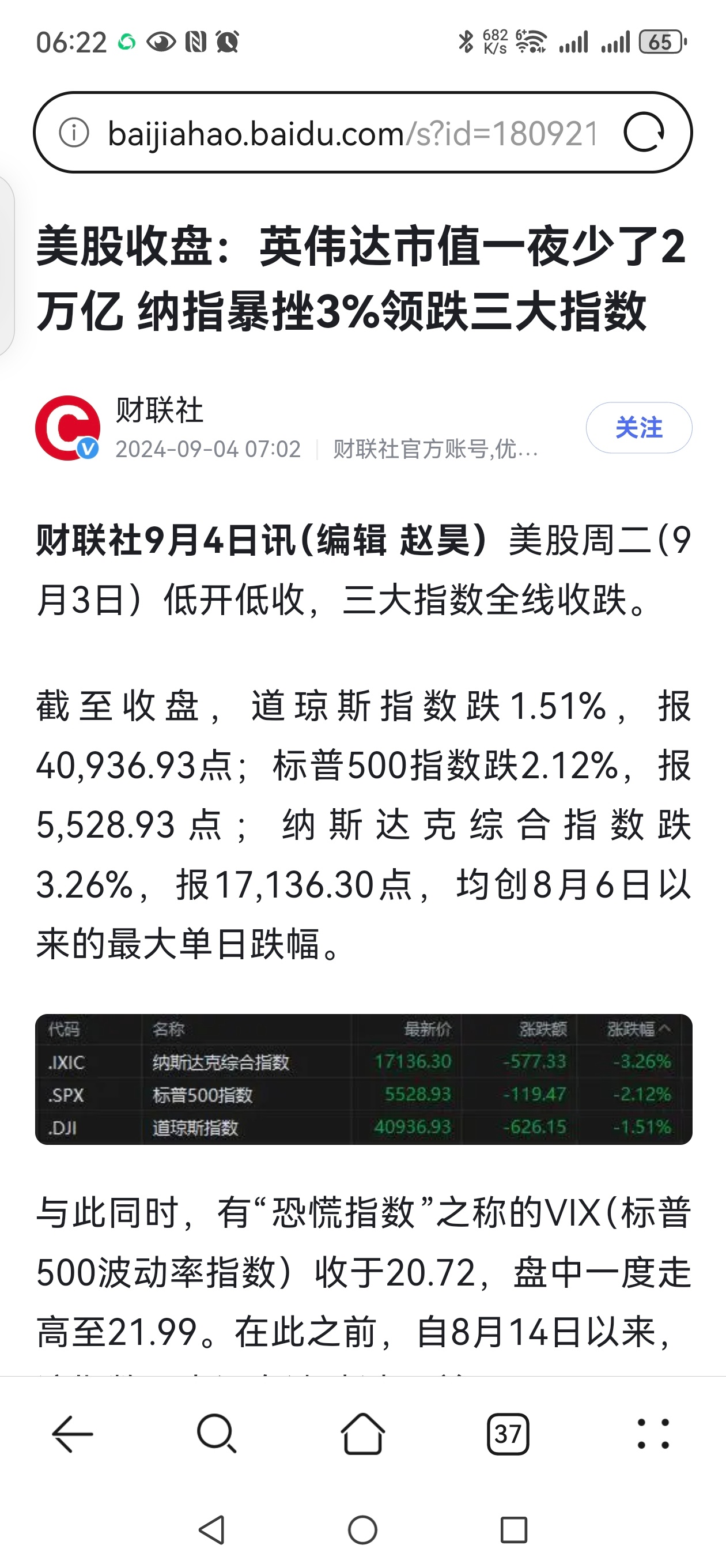 #做早饭时想# 【英伟达的大麻烦就要来了】9月3日美国科技股大跌，英伟达一夜之间