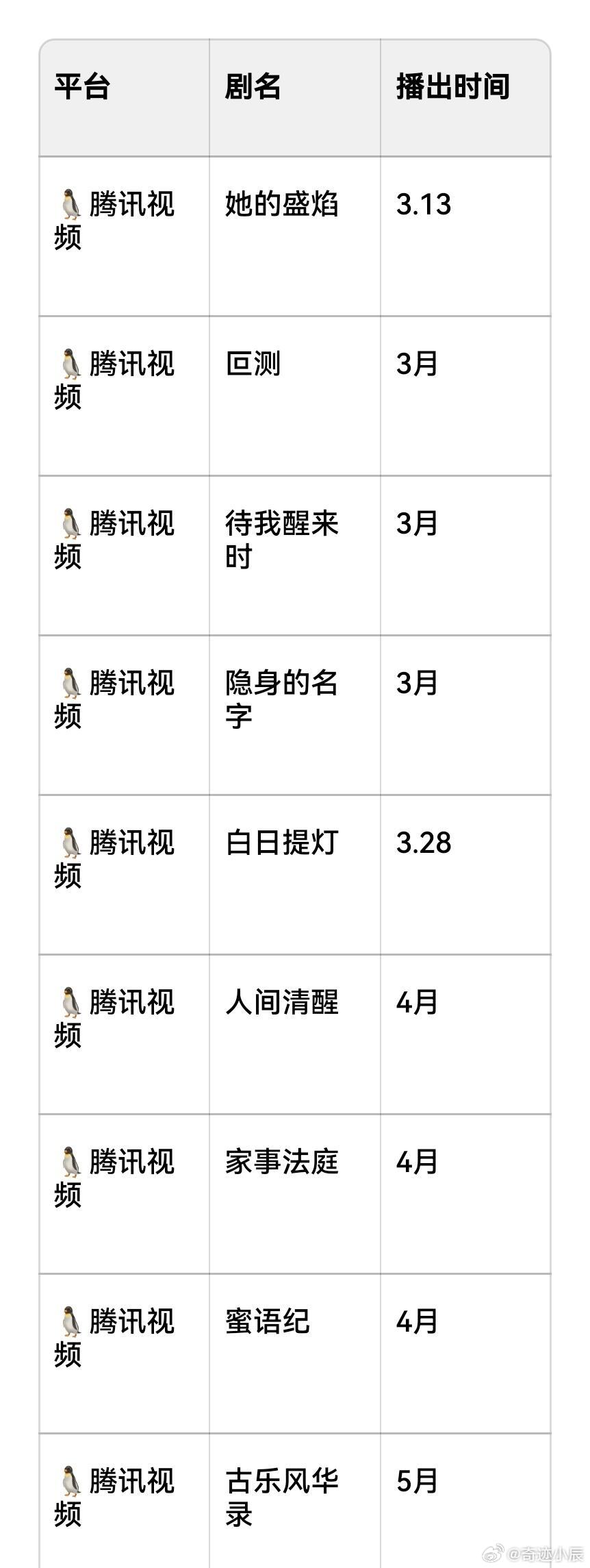 3-5月待播剧排班合集看看你最期待哪一部👀 