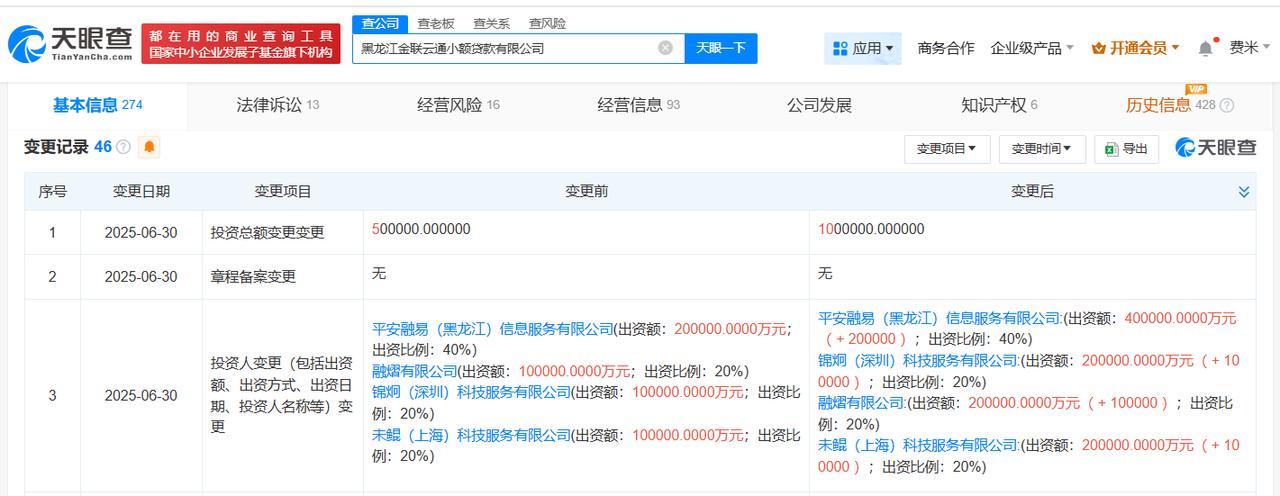 增幅100%
天眼查App显示，近日，黑龙江金联云通小额贷款有限公司发生工商变更