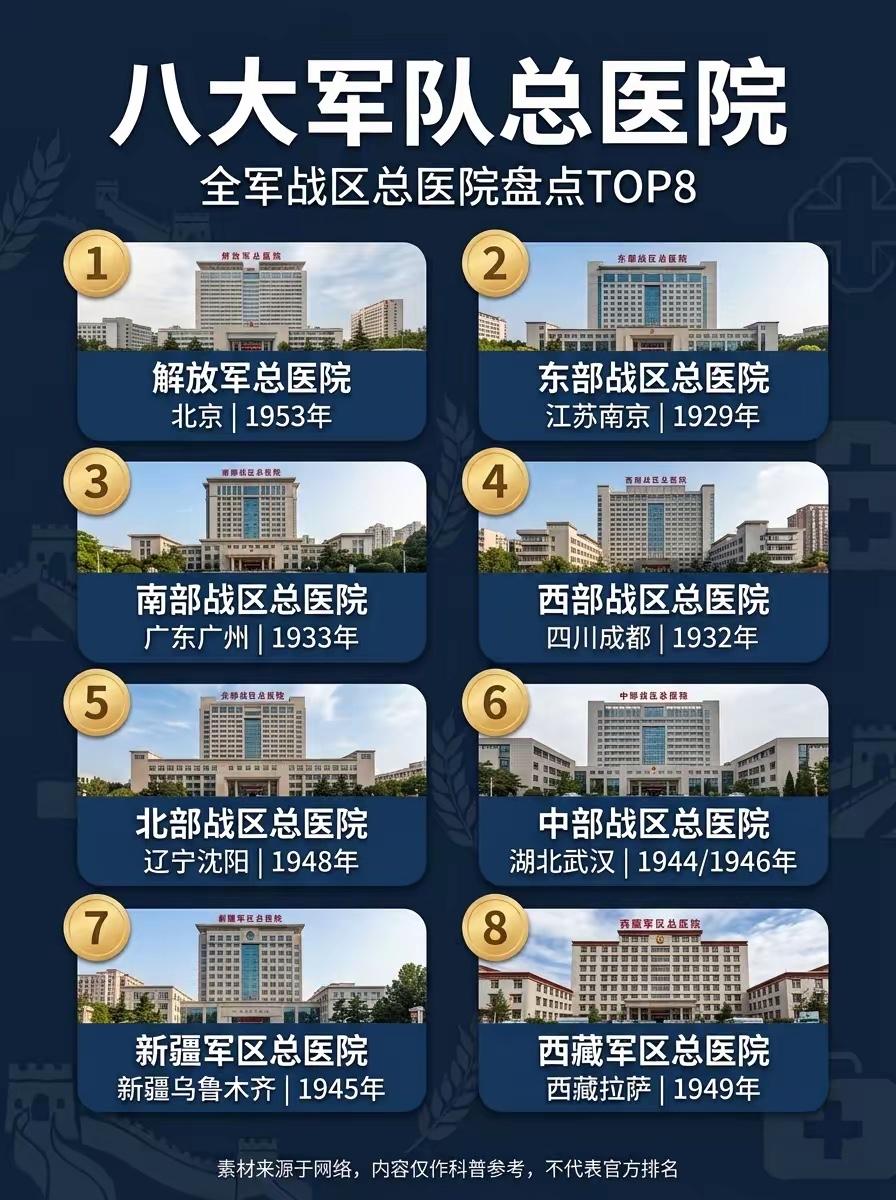 【解放军总医院与301医院】
解放军总医院就是大家常说的“301医院”，二者是同