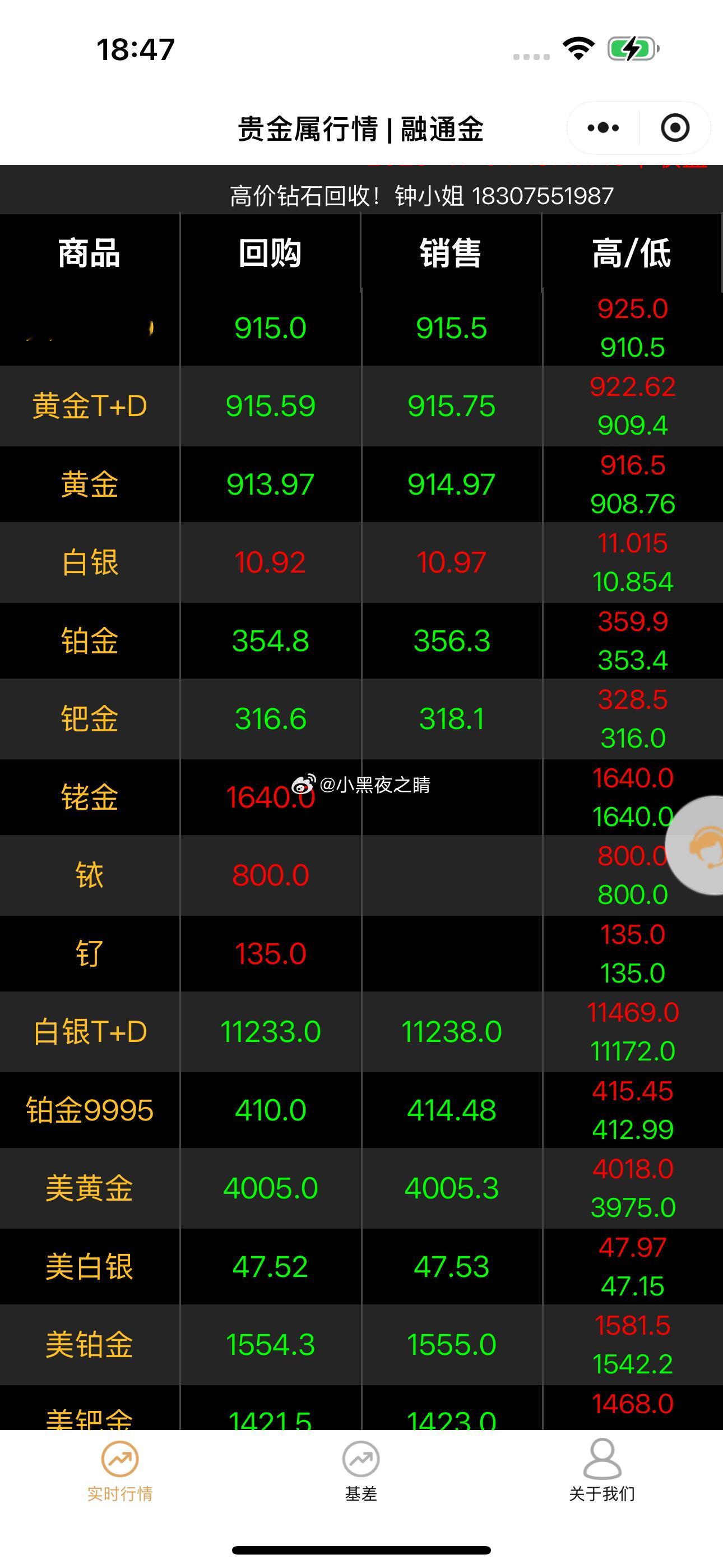 下次铂金跌到250的时候我一定多买点​​​