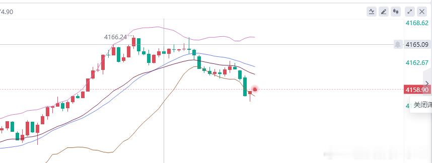 黄金参考现价：4158多，防守4152，目标看百点 