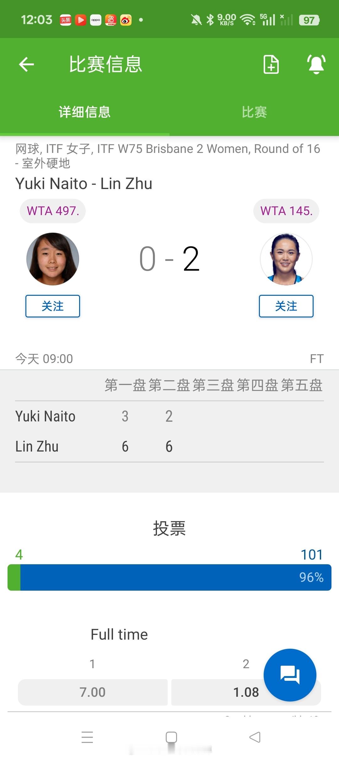 小花小草资讯小花小草资讯 【布里斯班W75】女单正赛第二轮:3号种子朱琳6-36