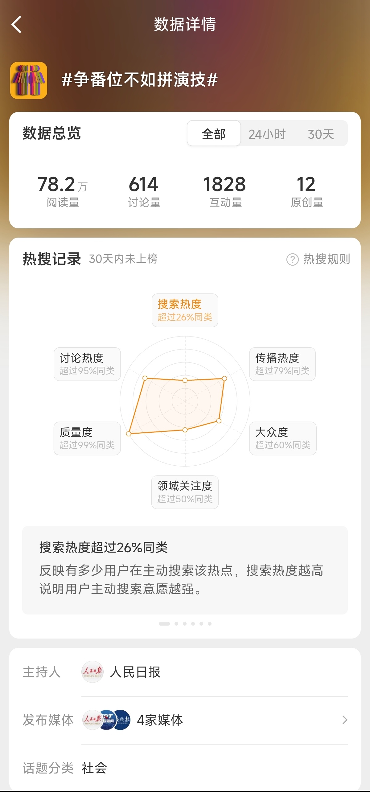 争番位不如拼演技话题主持人有点yygq了