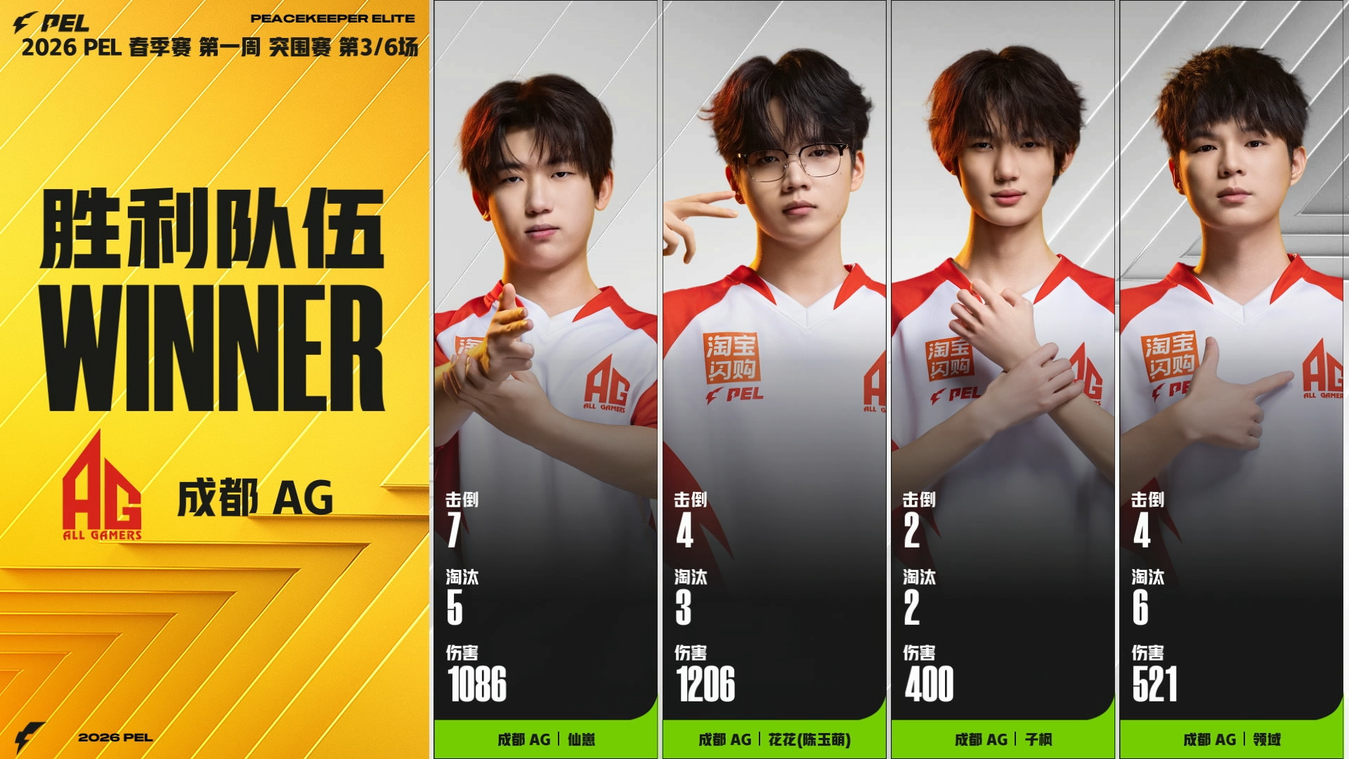 AG单场16淘汰吃鸡 成都AG用一场闪电战诠释何为「高效清场」：仙崽7击倒5淘汰