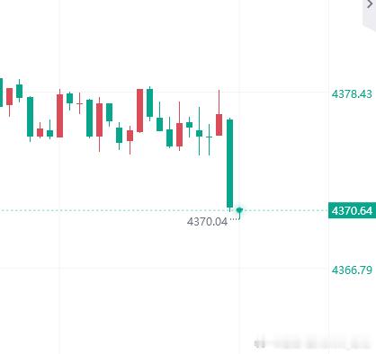 黄金 时机已到，现价开多迎接大涨！金价黄金