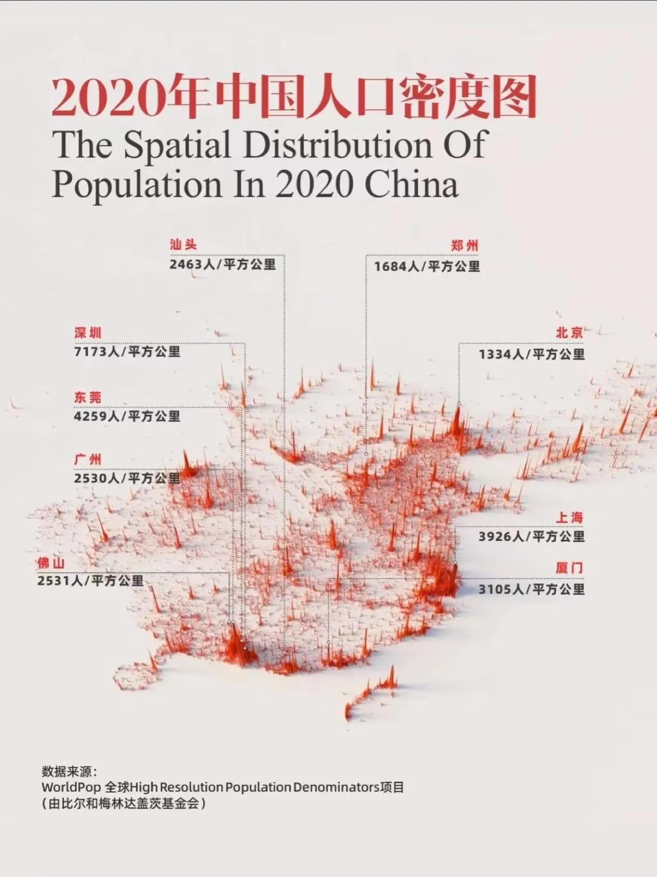 2020年中国人口密度热力图