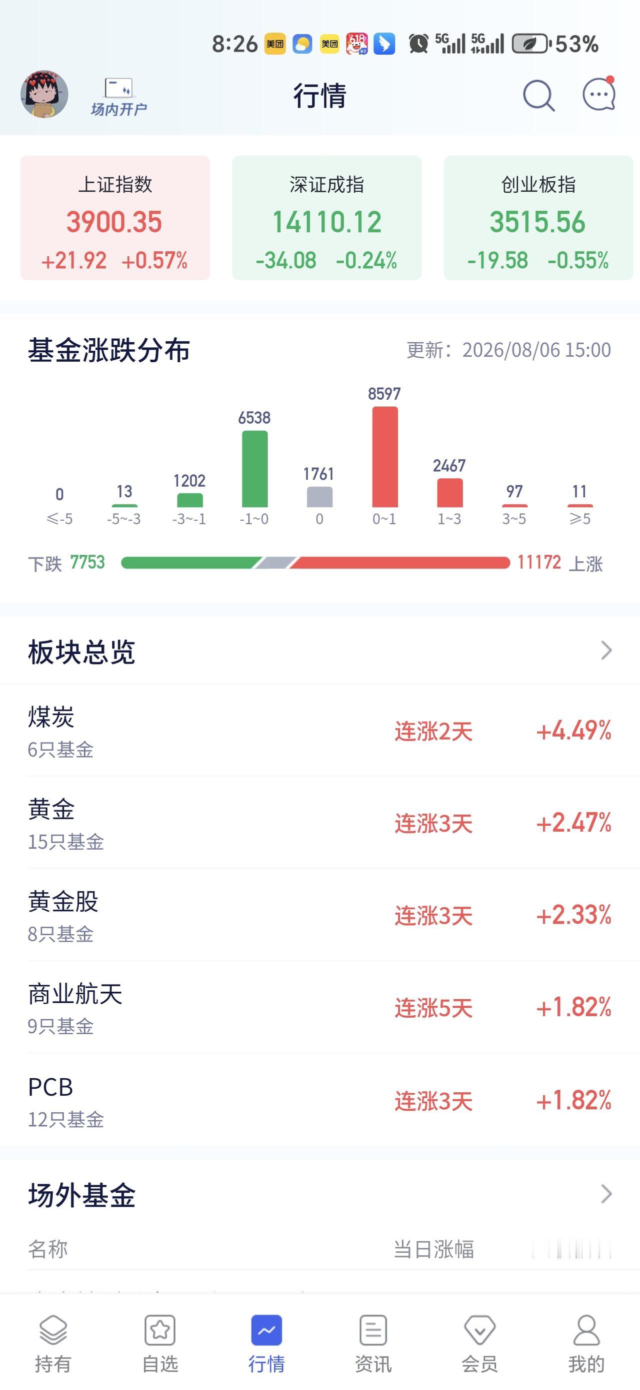 煤炭+贵金属+小金属资源周期股成市场新主线 — 8 月 6 日煤炭板块 +4.4