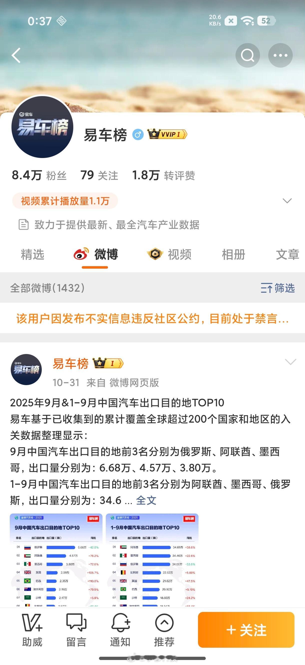 每周收集发布汽车销量榜的易车榜因为发布「不实信息」被禁言了，那么问题来了，是发了