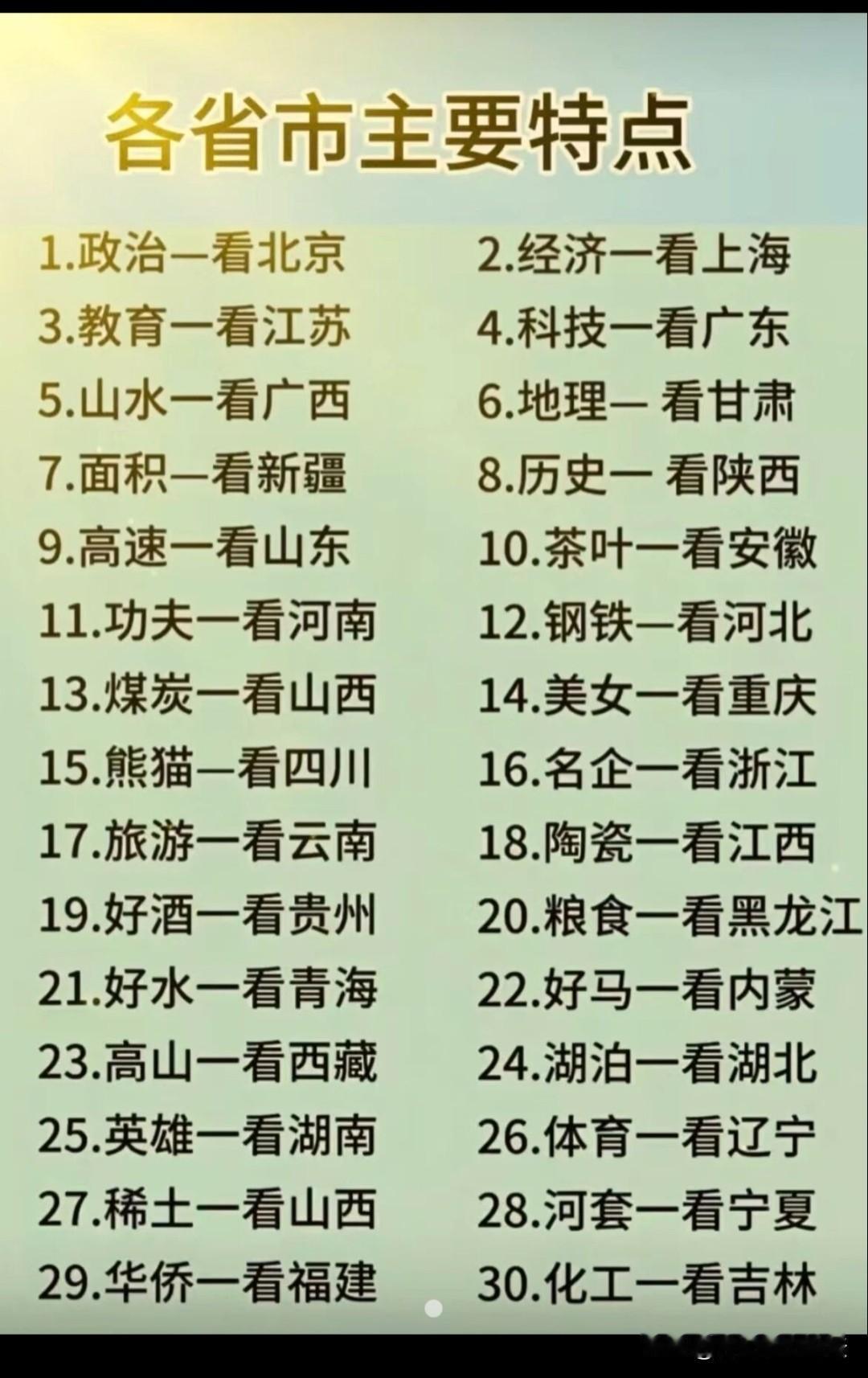 各省主要特点。
安徽除了茶叶应该还有白酒。