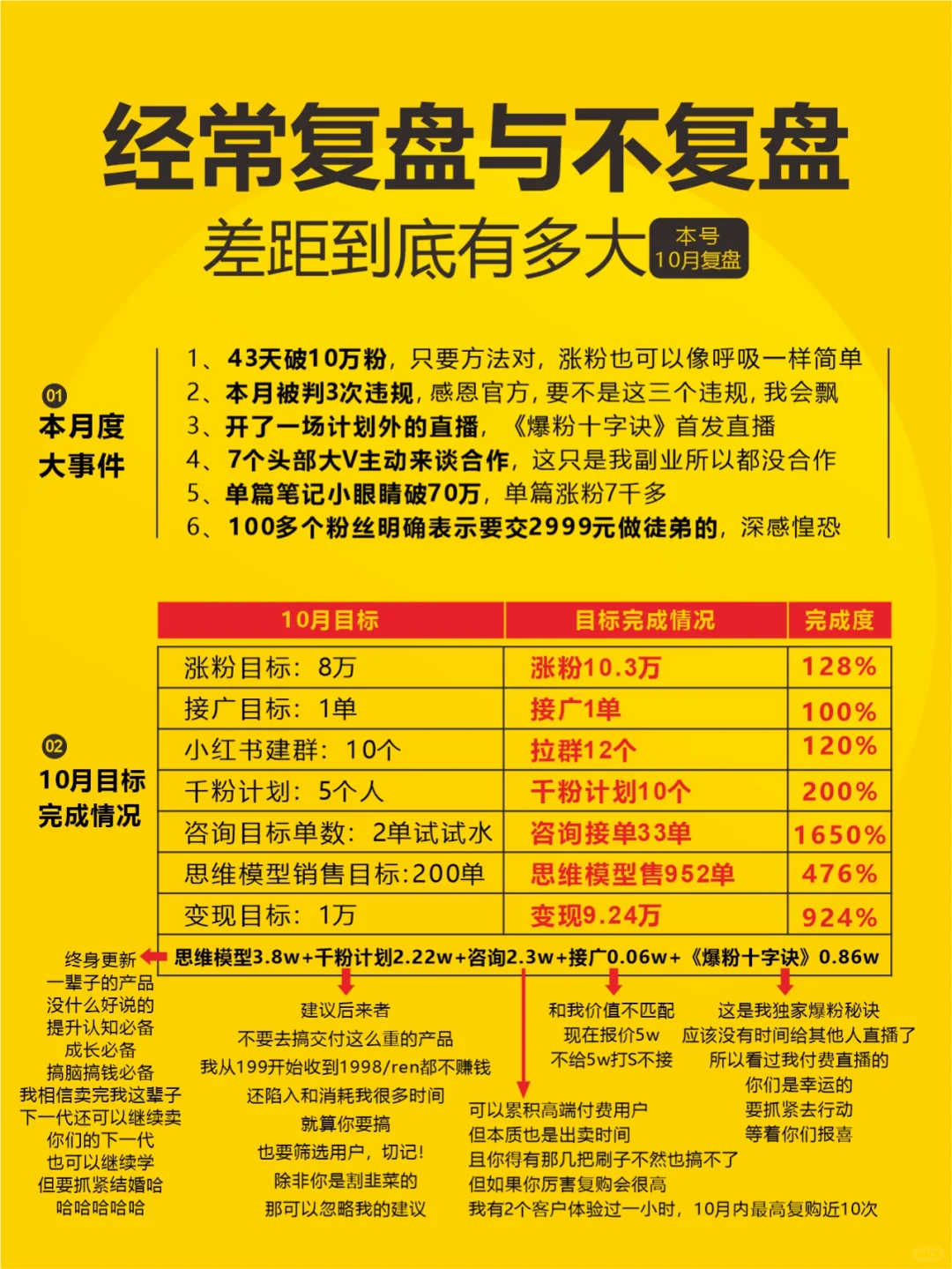 经常复盘与不复盘，差别到底有多大
