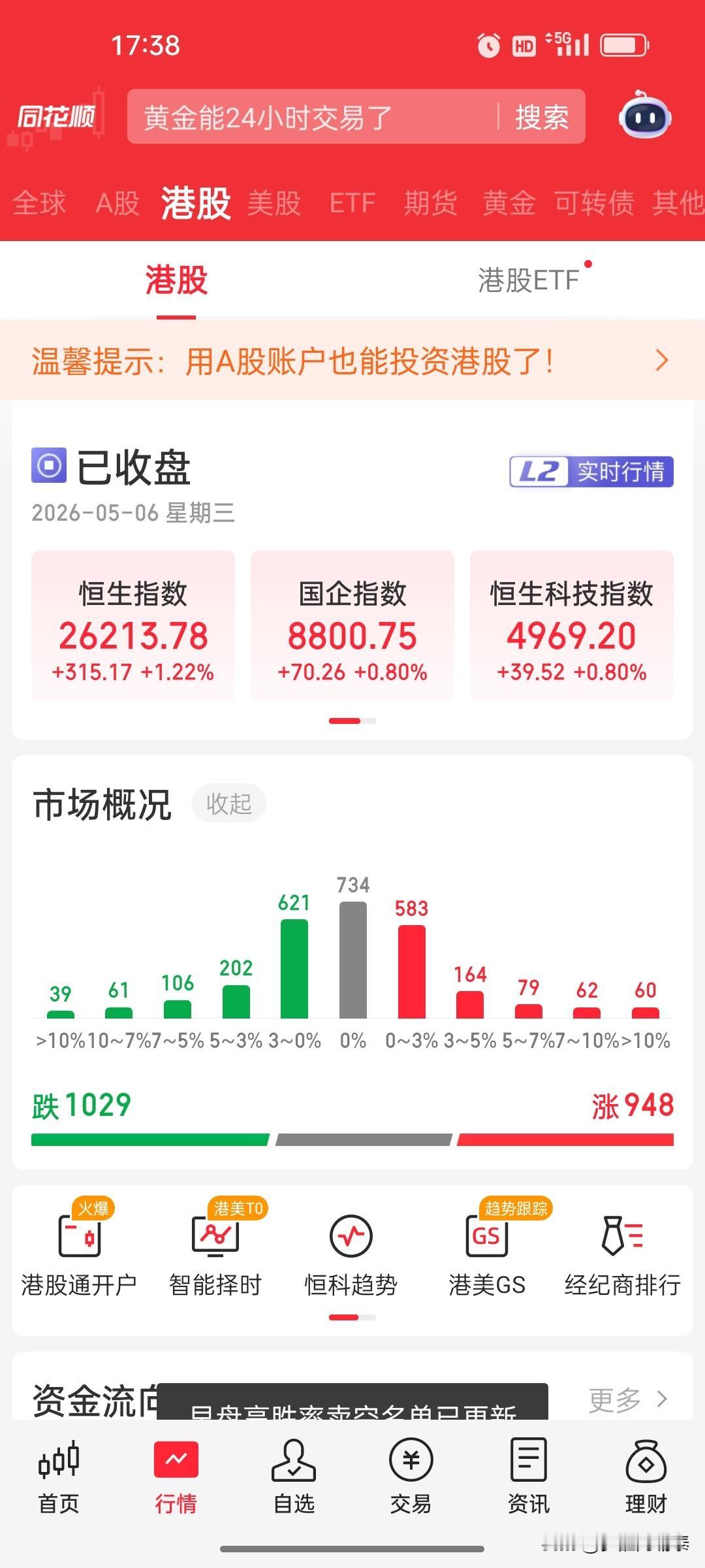 2026年5月6日， 南向资金大额净卖出，警示高位风险
南向资金当日净卖出85.