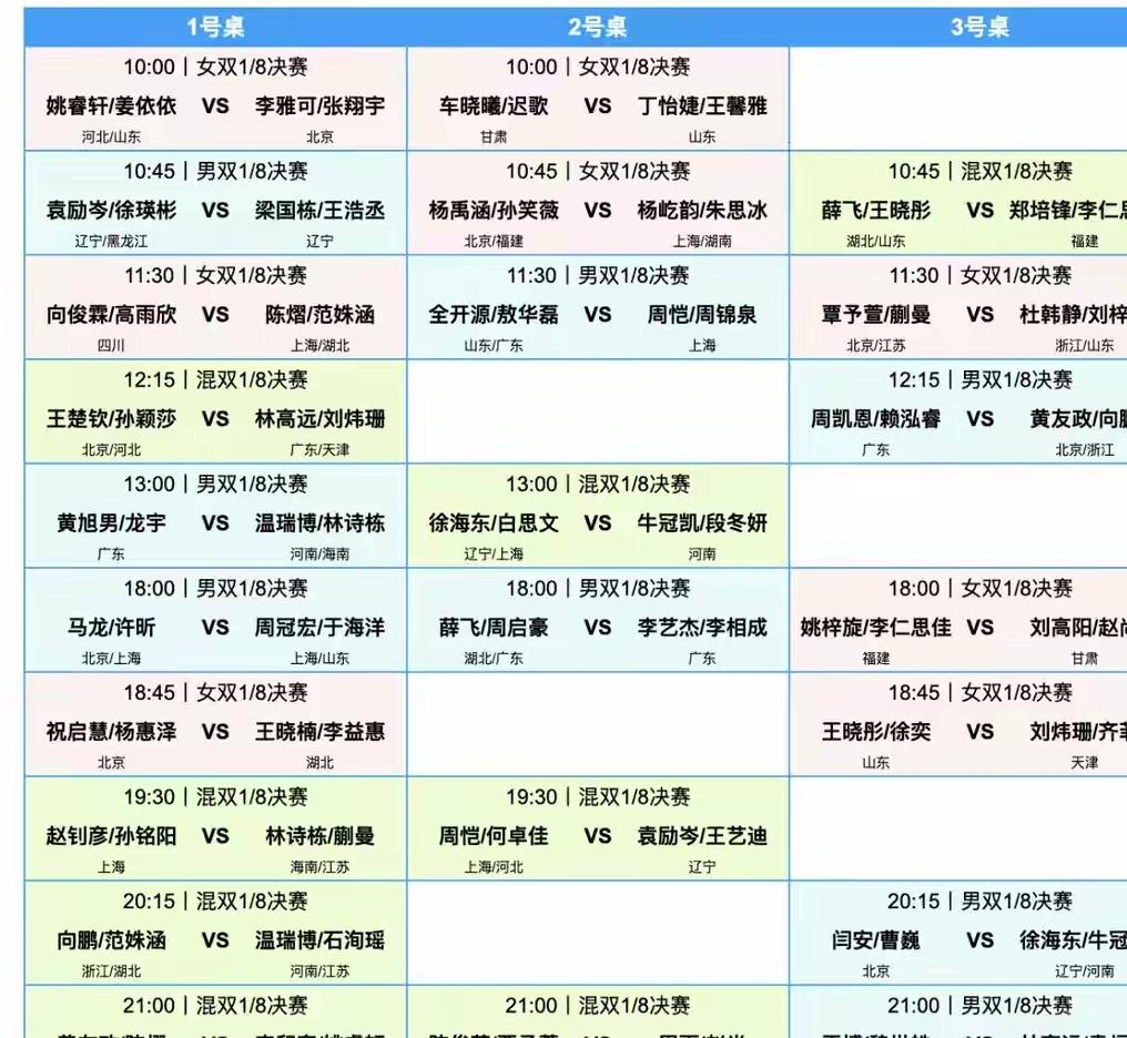 莎头遭遇硬茬、龙蟒登场冲八强，7月17日全锦赛1/8决赛三场焦点对决引爆球迷热议