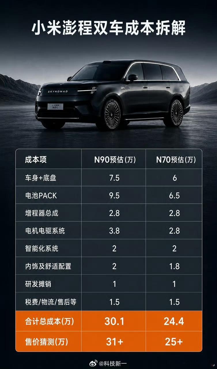 小米澎程起售价预测你们猜价格给我才好了啊，猜这么低搞得我以为我能买得起了，N9的