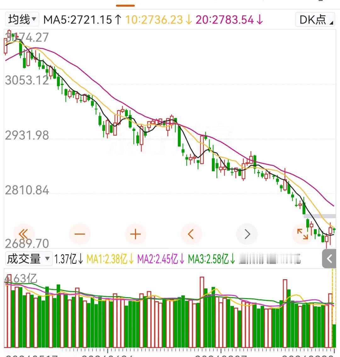 A股为何总在低谷徘徊？管理上的滞后，让市场与世界脱节，经济发展与股市表现背道而驰
