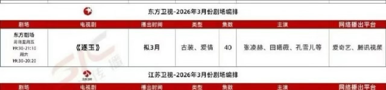 逐玉东方卫视上星播出，所有buff叠满了。感觉好多买股这部剧的，张凌赫和田曦薇的