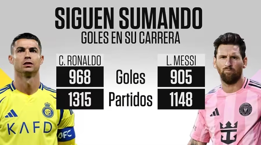 紧追C罗！梅西打入职业生涯第905球，本赛季9场轰入8球在今早结束的美职联赛事中