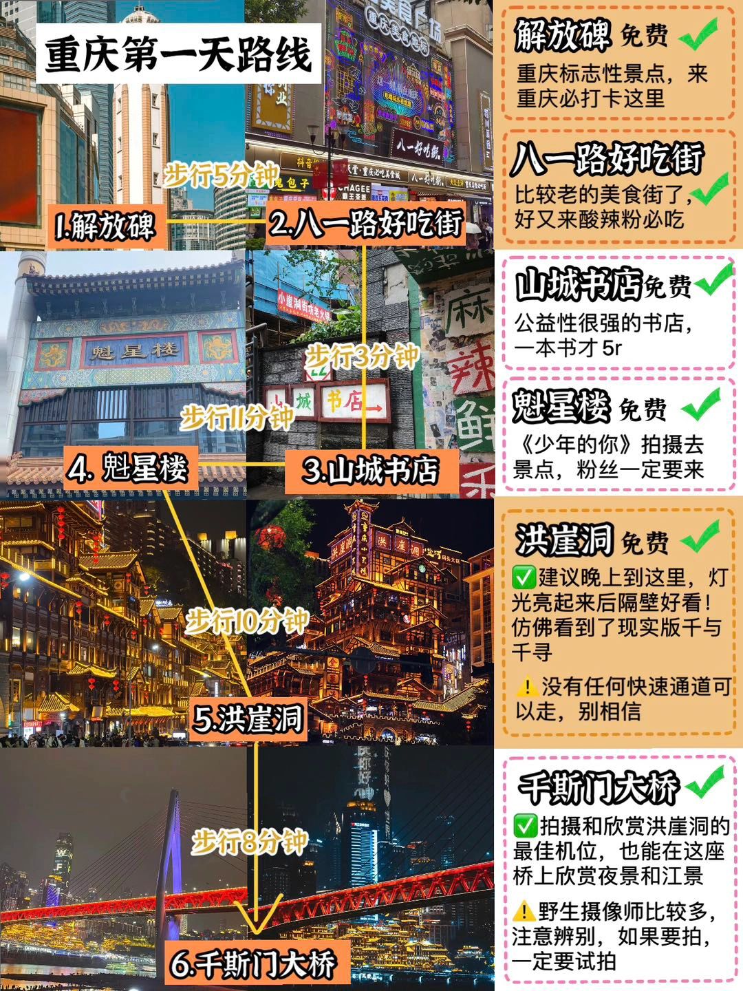 跟着本地人玩✅重庆旅游🔥不踩雷攻略